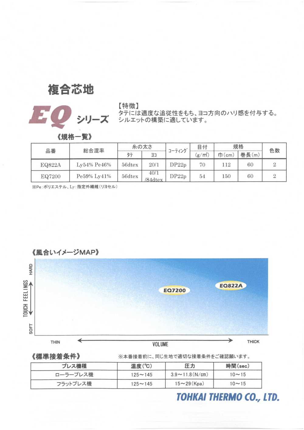 EQ-SAMPLE Scheda Campione Della Serie EQ Con Interfodera Termoadesiva Tohkai Thermo
