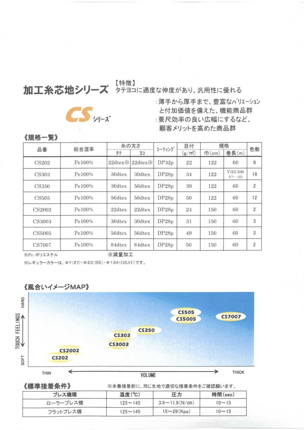 CS-SAMPLE Scheda Campione Della Serie CS Con Interfodera Termoadesiva Tohkai Thermo