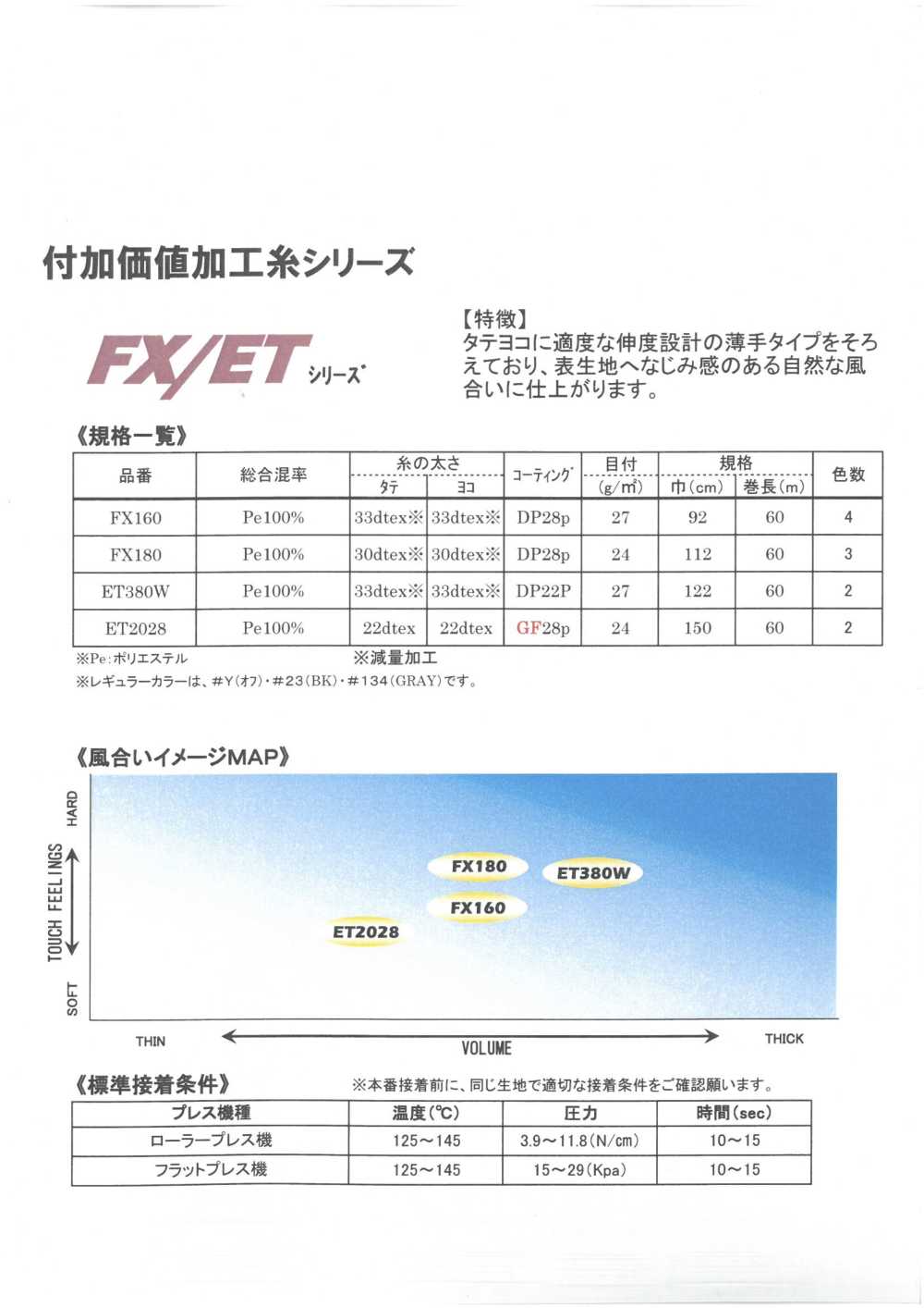 FX/ET-SAMPLE Scheda Campione Della Serie FX/ET Con Interfodera Fusibile Tohkai Thermo