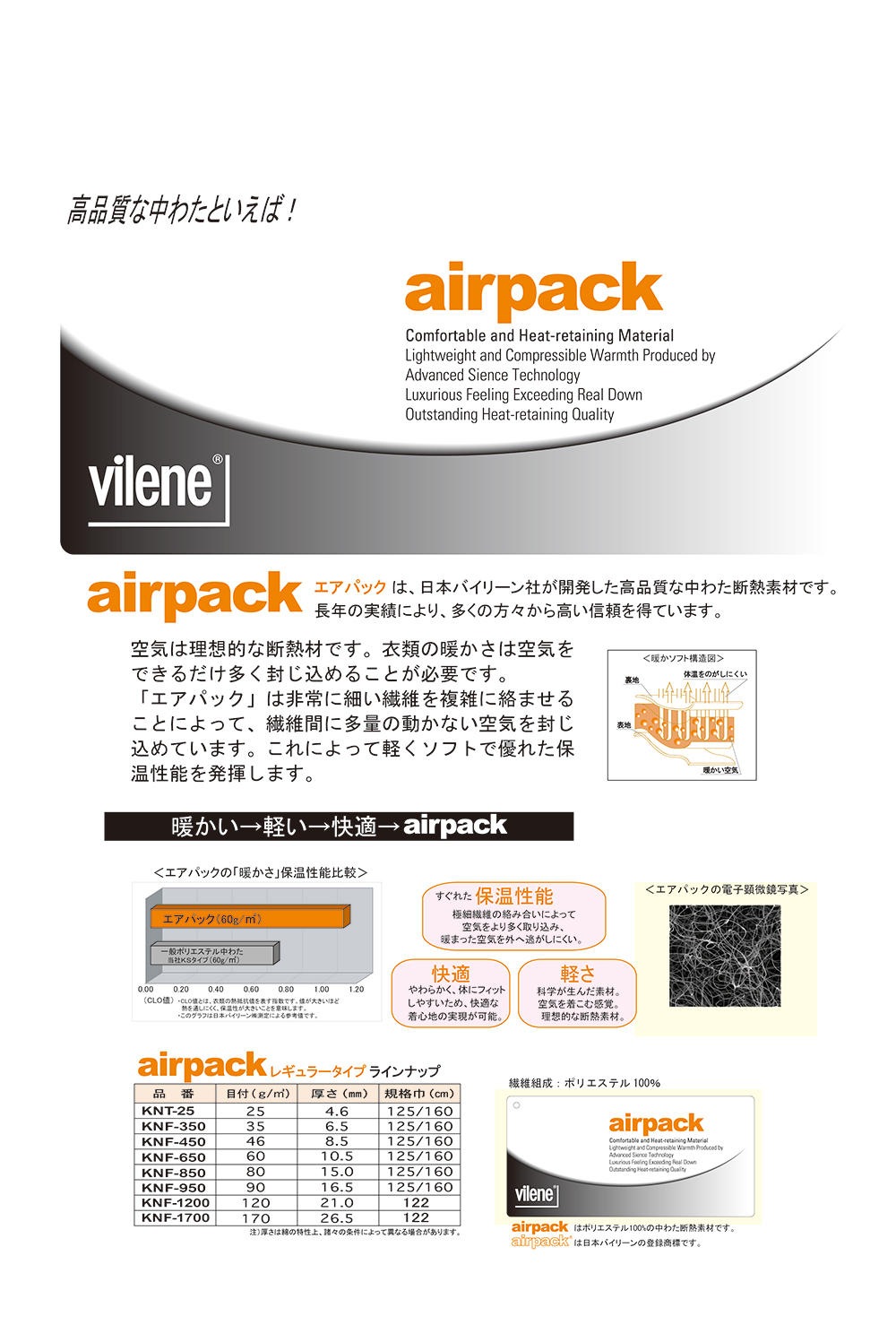 KNF1200 Confezione D&#39;aria Per Ovatta Trapuntata 120 G[Interfodera] Vilene (JAPAN Vilene)