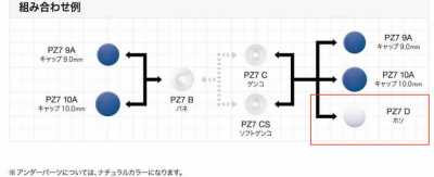 PZ-7 D Bottone a pressione in resina PLASMA 7 - occhiello parte inferiore