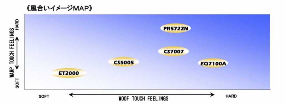 EQ7100A Serie EQ &lt; Fodera Fusibile Per Indumenti Pesanti&gt;[Interfodera] Tohkai Thermo Thermo Sottofoto
