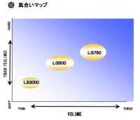 LG500 Thermofix ® [New Normal] Interlining Fusibile Colletto Camicia LG Series[Interfodera] Tohkai Thermo Thermo Sottofoto