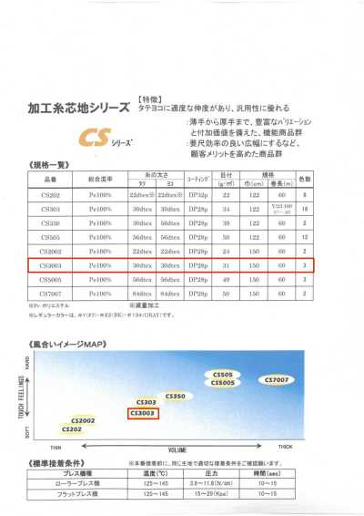 CS3003 Serie ET・CS <Teletta termoadesiva altamente versatile>