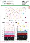 88611 SEVENBERRY® Twill 20S Pois e stelle multicolore a lunghezze variabili