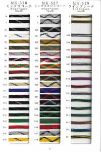 RC-SC-SAMPLE ESEMPIO DI CODICE RIVER E CODICE DI ALLUNGAMENTO[Scheda Campione] RIVER Sottofoto