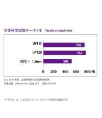 UPT15 Cordoncino A T In Polietilene Ad Alta Resistenza 1,5 Mm[Cavo A Nastro] Cordon Foto secondaria